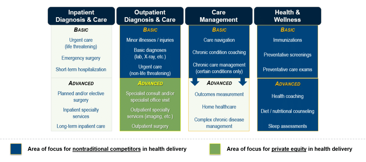 Areas of focus v3