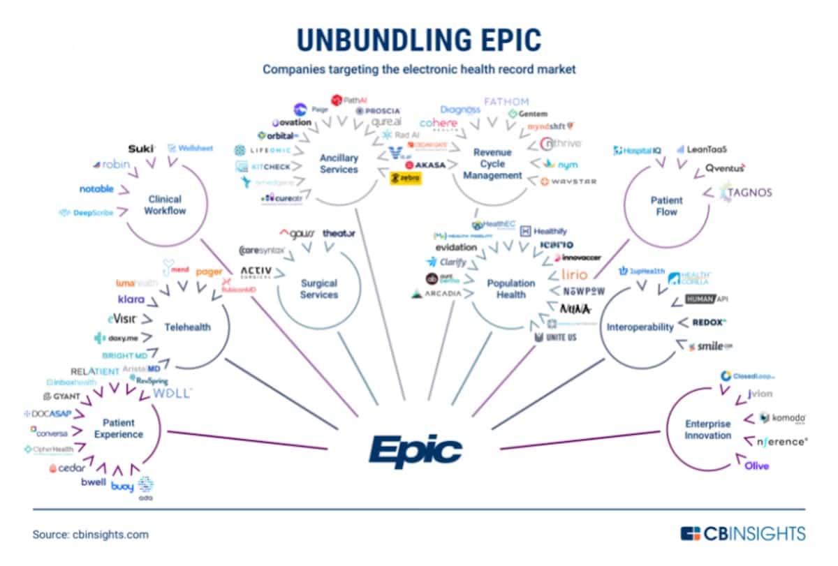 CB Insights Epic AUG2021 v2