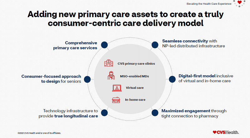 CVS Health Investor Day 2021 primary care v2