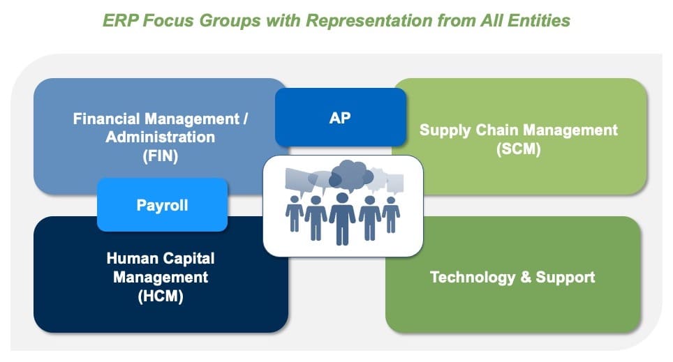 ERPFocusGroups