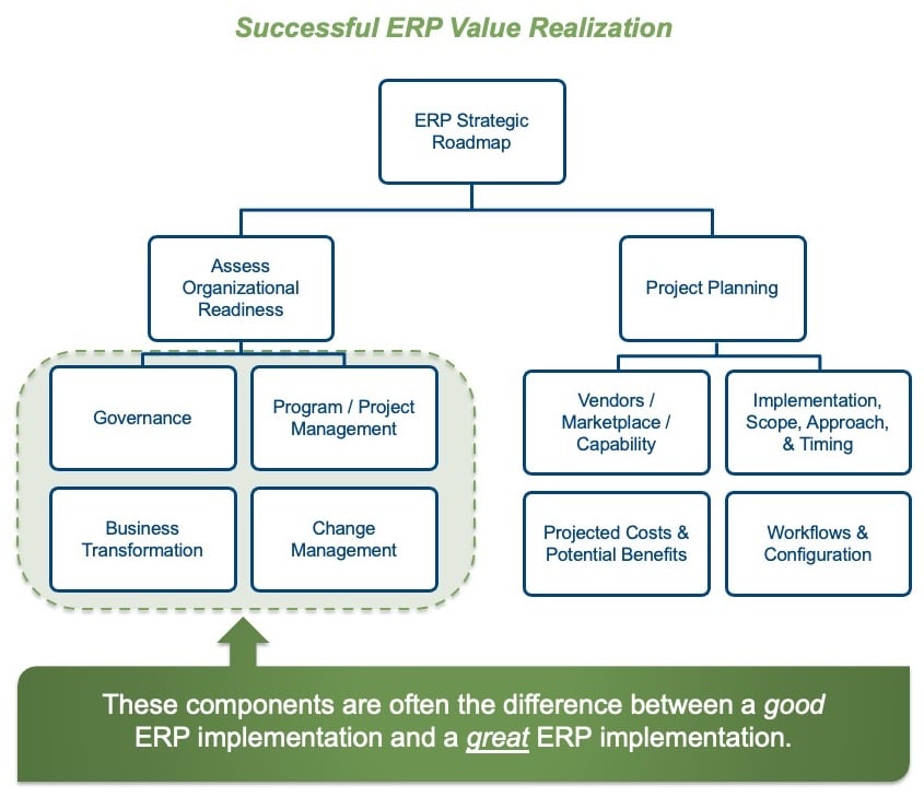 ERPValueRealization