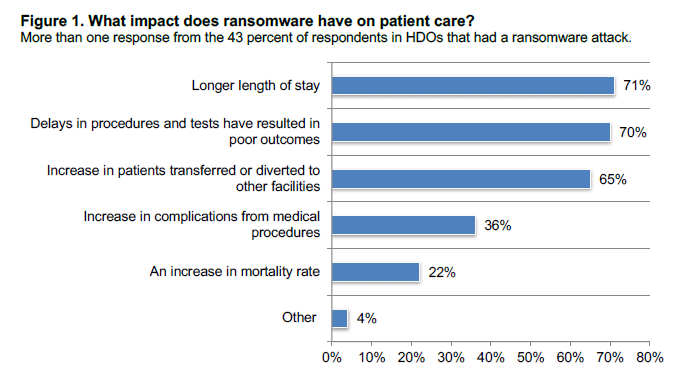 Impact of ransomware Ponemon SEPT2021