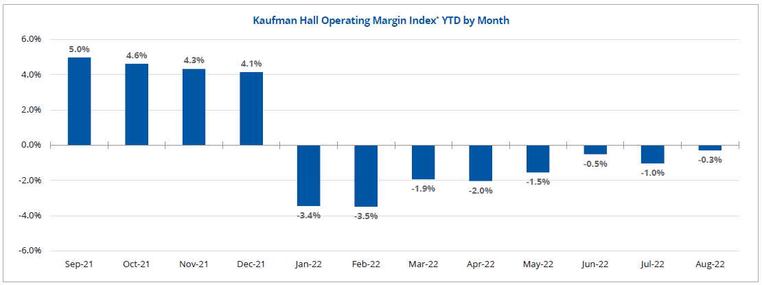 KH Margins OCT22