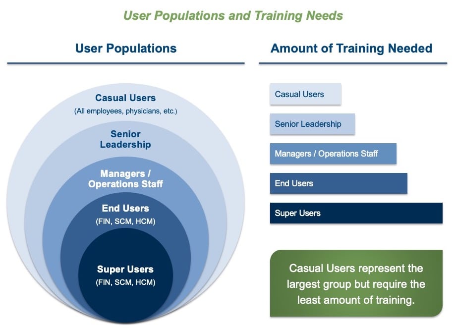 UserPop Training