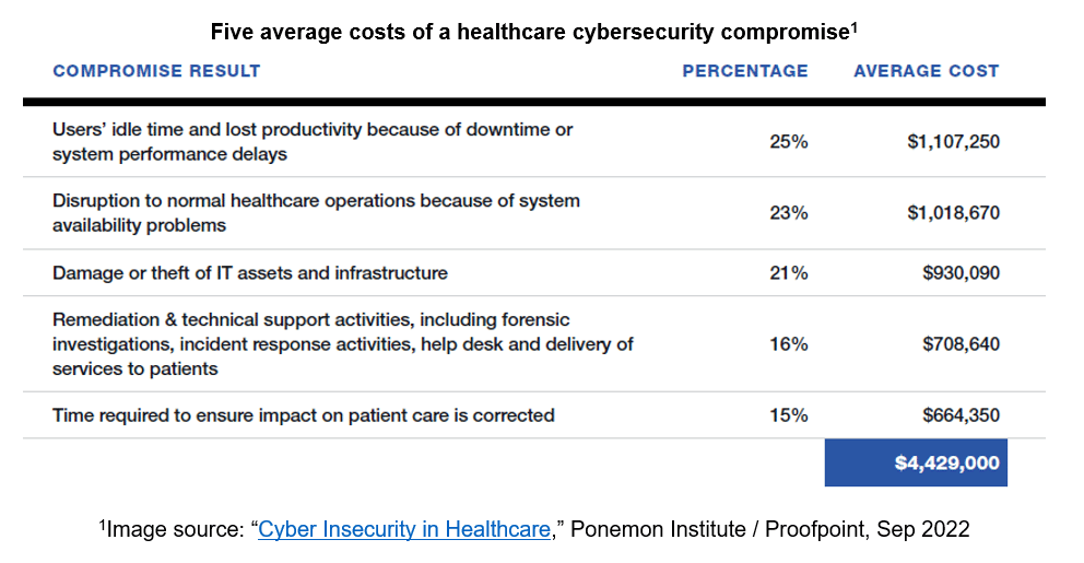 Cybersecurity Costs.Edited