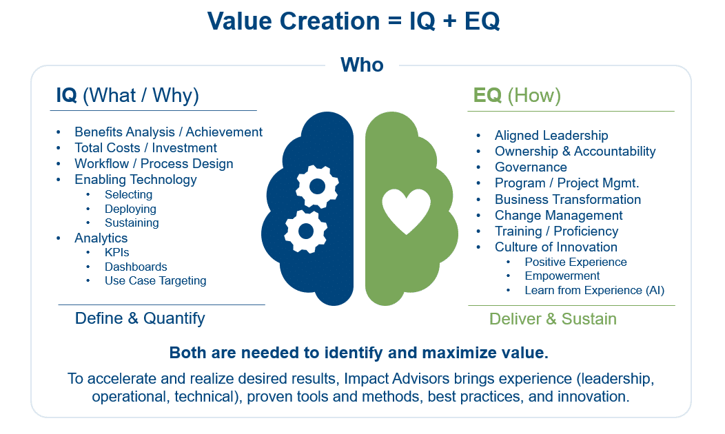 Value Creation