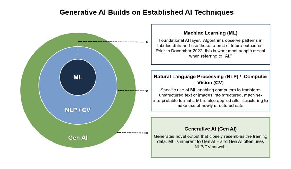 From Innovation to Implementation: Best Practices for Monitoring Generative  AI in Business, by Ray Mi