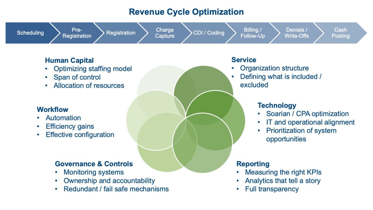 RC Optimization Components