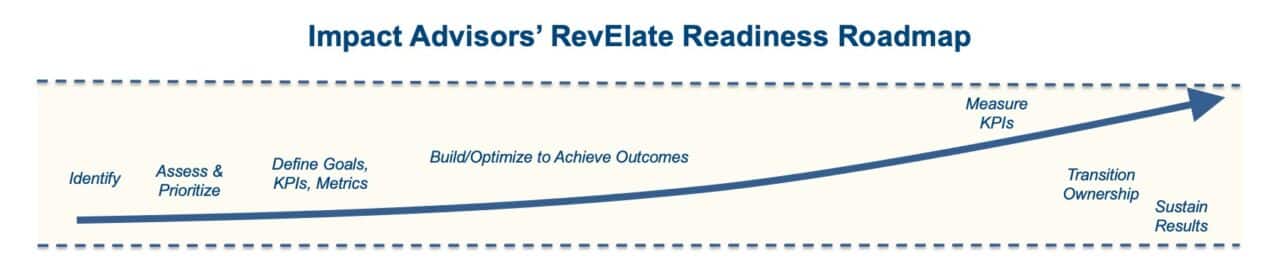 RevElate Readiness Roadmap
