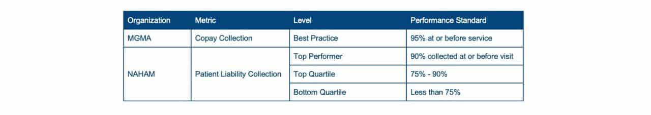 Collections Best Practice Metrics