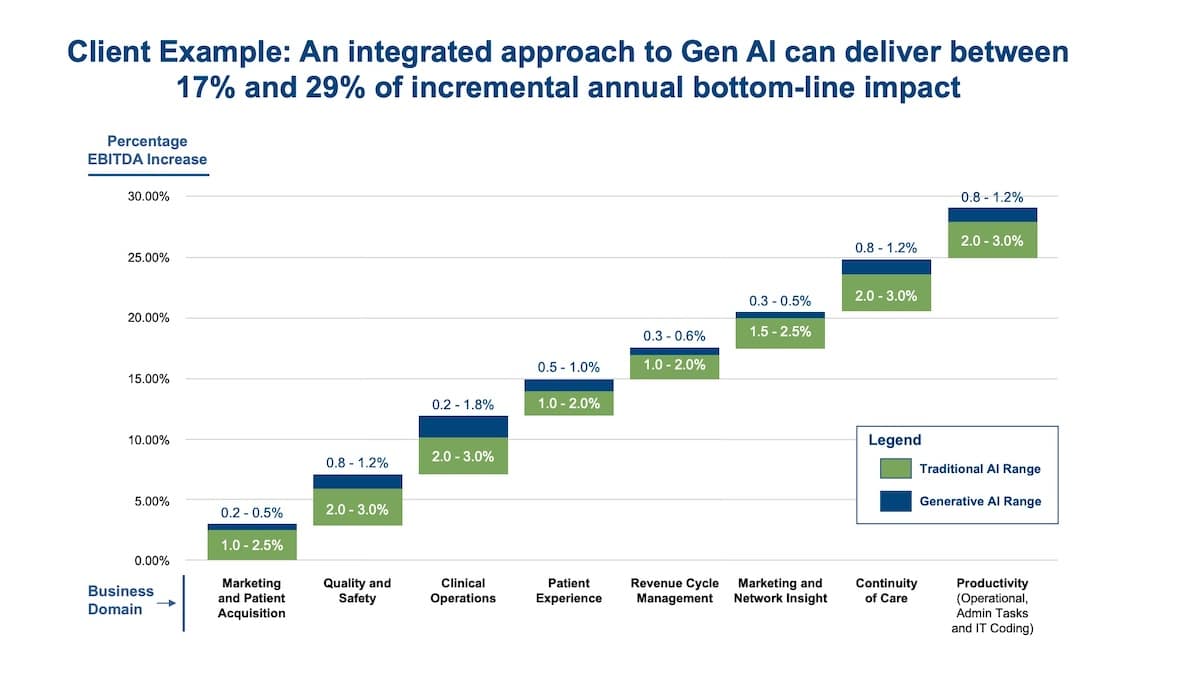 Integrated Approach