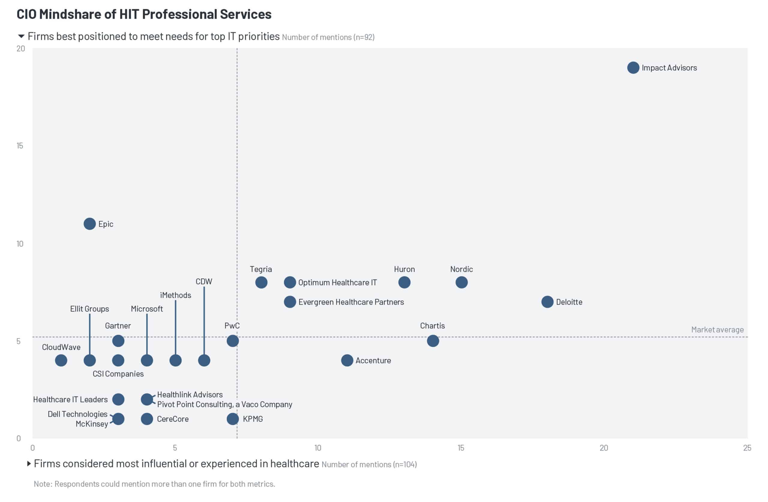KLAS Graph Hi Scaled
